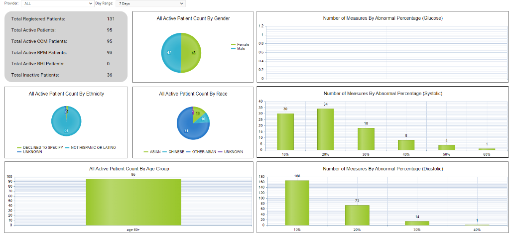 Clinician Dashboard Interface
